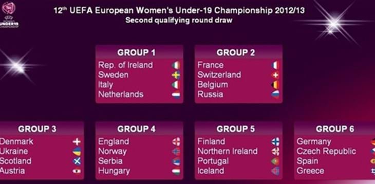 Femminile: le avversarie europee di U19 e U17