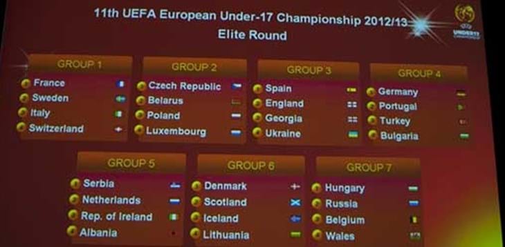 Sorteggio fase elite: l’Italia ospiterà il girone dell’U.19 a fine maggio